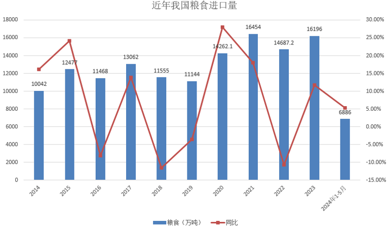 数据来源：海关总署