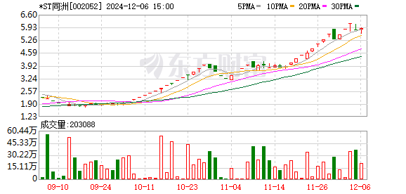 配炒股配资 股价15天跌近50% 公司大股东失联了！