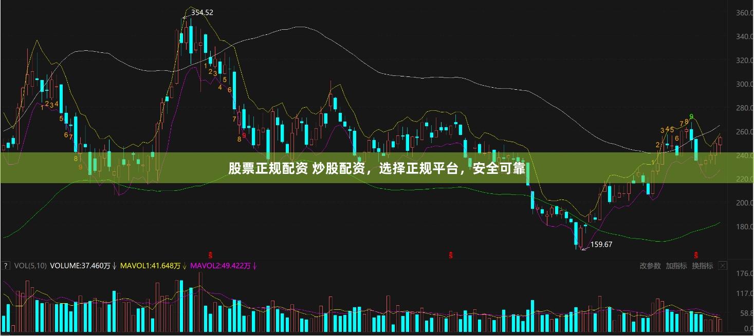 股票正规配资 炒股配资，选择正规平台，安全可靠