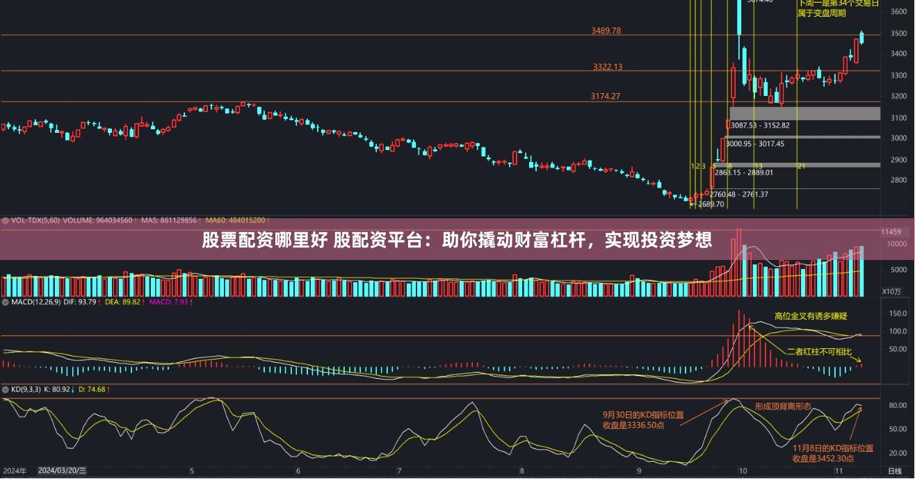 股票配资哪里好 股配资平台：助你撬动财富杠杆，实现投资梦想