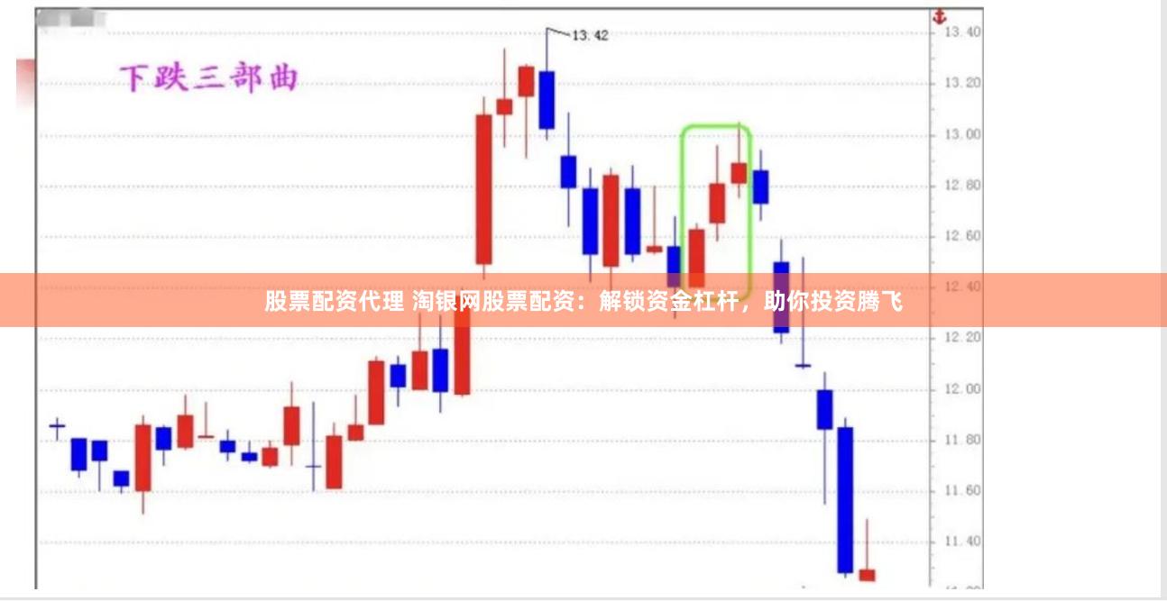 股票配资代理 淘银网股票配资：解锁资金杠杆，助你投资腾飞