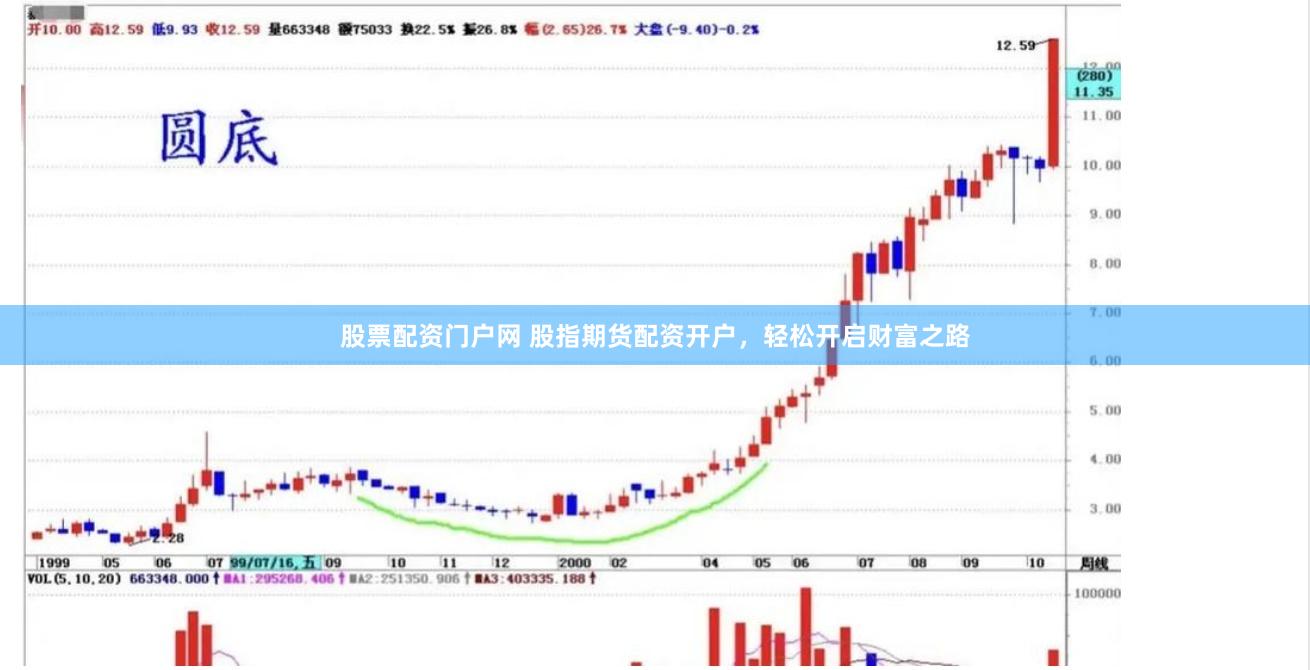 股票配资门户网 股指期货配资开户，轻松开启财富之路