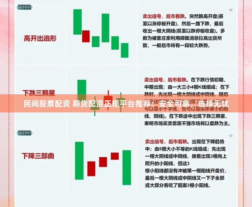 民间股票配资 期货配资正规平台推荐：安全可靠，选择无忧