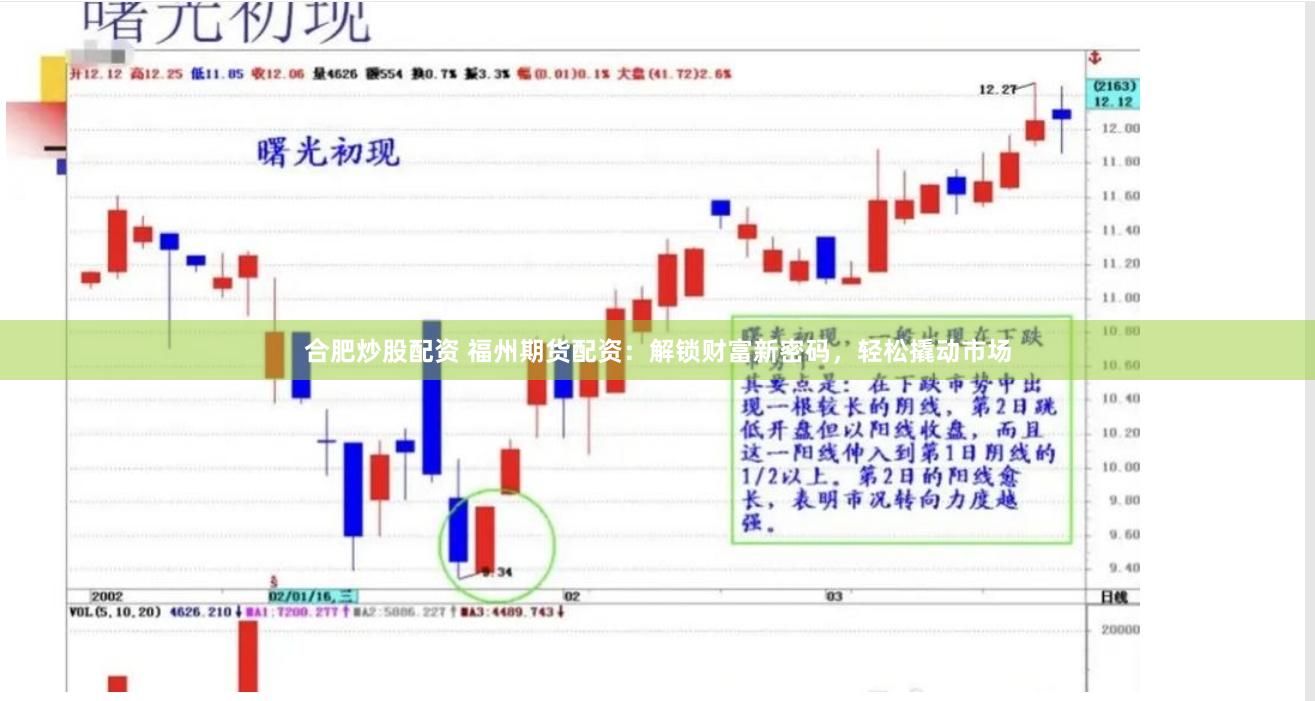 合肥炒股配资 福州期货配资：解锁财富新密码，轻松撬动市场