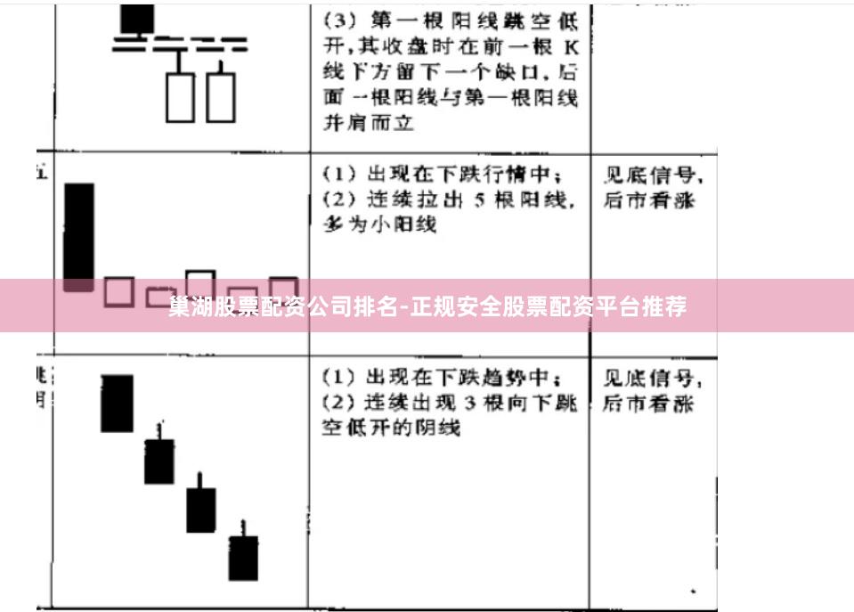 巢湖股票配资公司排名-正规安全股票配资平台推荐