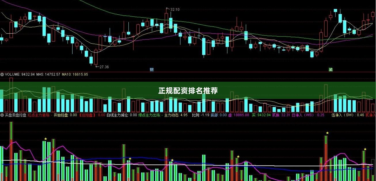 正规配资排名推荐
