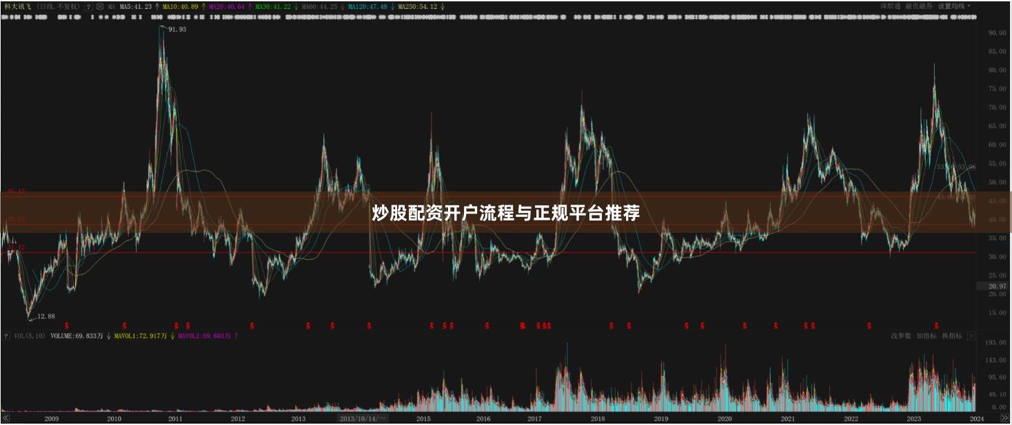 炒股配资开户流程与正规平台推荐