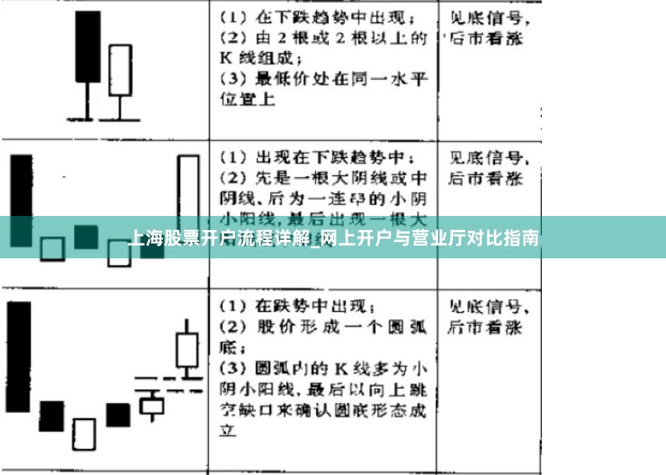 上海股票开户流程详解_网上开户与营业厅对比指南