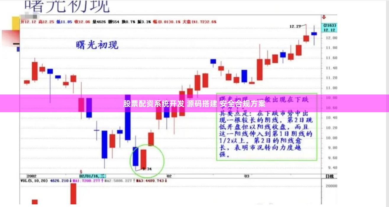股票配资系统开发 源码搭建 安全合规方案