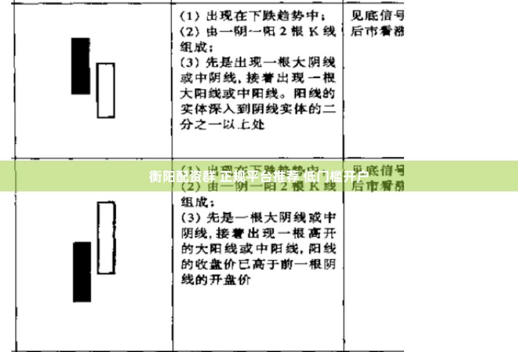 衡阳配资群 正规平台推荐 低门槛开户