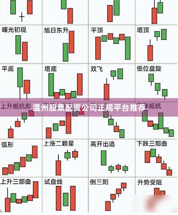 温州股票配资公司正规平台推荐